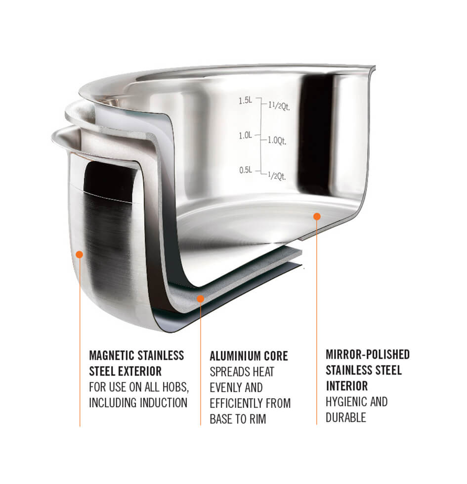 https://cdn.jarrolds.co.uk/products-temp/lecreuset/21update/lecreuset3plydiagram.jpg